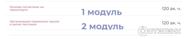 модули обучения