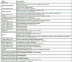 АНО Цифротех, АНО Развития цифровых технологий, ИНН: 7720490721 фото