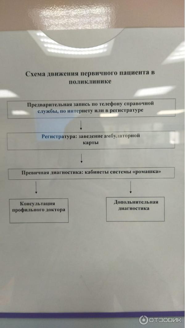 ФГБУ МНТК Микрохирургия глаза им. академика Федорова (Россия, Москва) фото