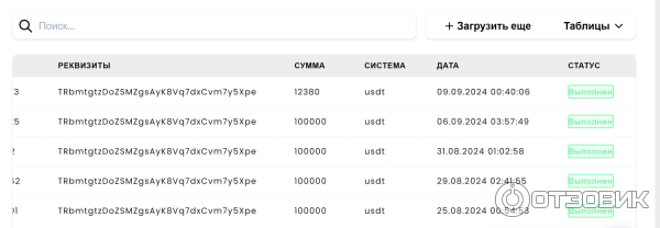 Выплаты с проекта