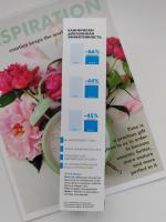 Тройной корректирующий крем-гель для проблемной кожи La Roche-Posay Effaclar Duo+M фото