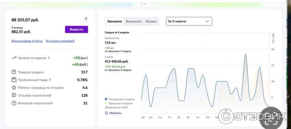 Mayak.bz - сервис аналитики маркетплейсов фото