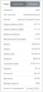 Finomen.academy - онлайн-академия инвестиций "FINOMEN" Никиты Куценко фото