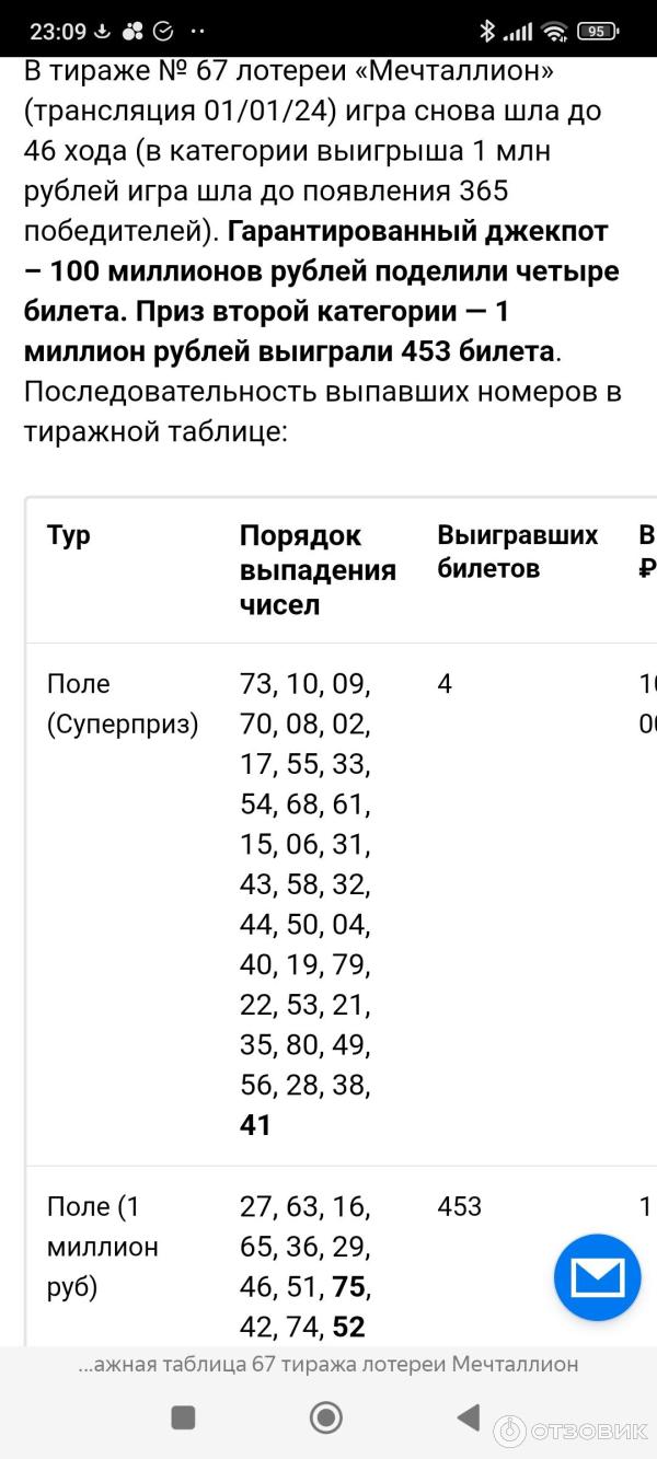 Отзыв о Национальная лотерея мечталлион | Обман