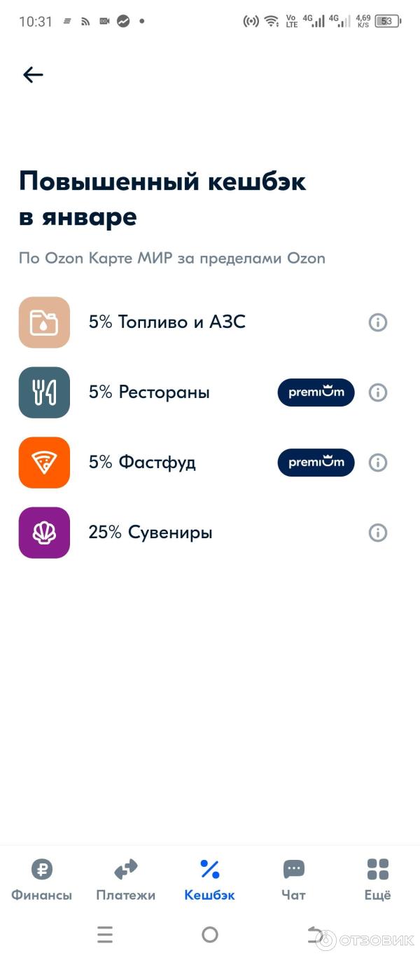 Отзыв о Ozon Карта | Лучшая дебетовая банковская карта с кешбеком до 25%