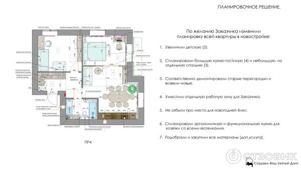 School.design.interior - онлайн-школа по дизайну интерьера Катерины Дубровской фото