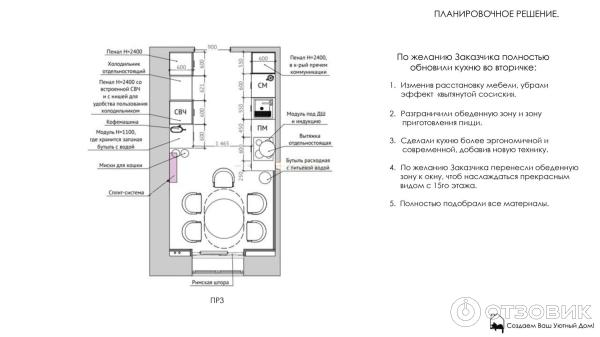 School.design.interior - онлайн-школа по дизайну интерьера Катерины Дубровской фото