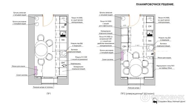 School.design.interior - онлайн-школа по дизайну интерьера Катерины Дубровской фото