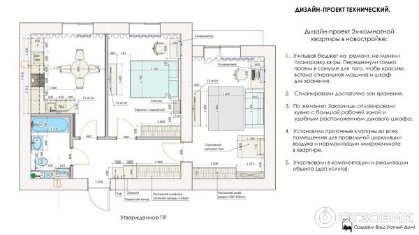 School.design.interior - онлайн-школа по дизайну интерьера Катерины Дубровской фото