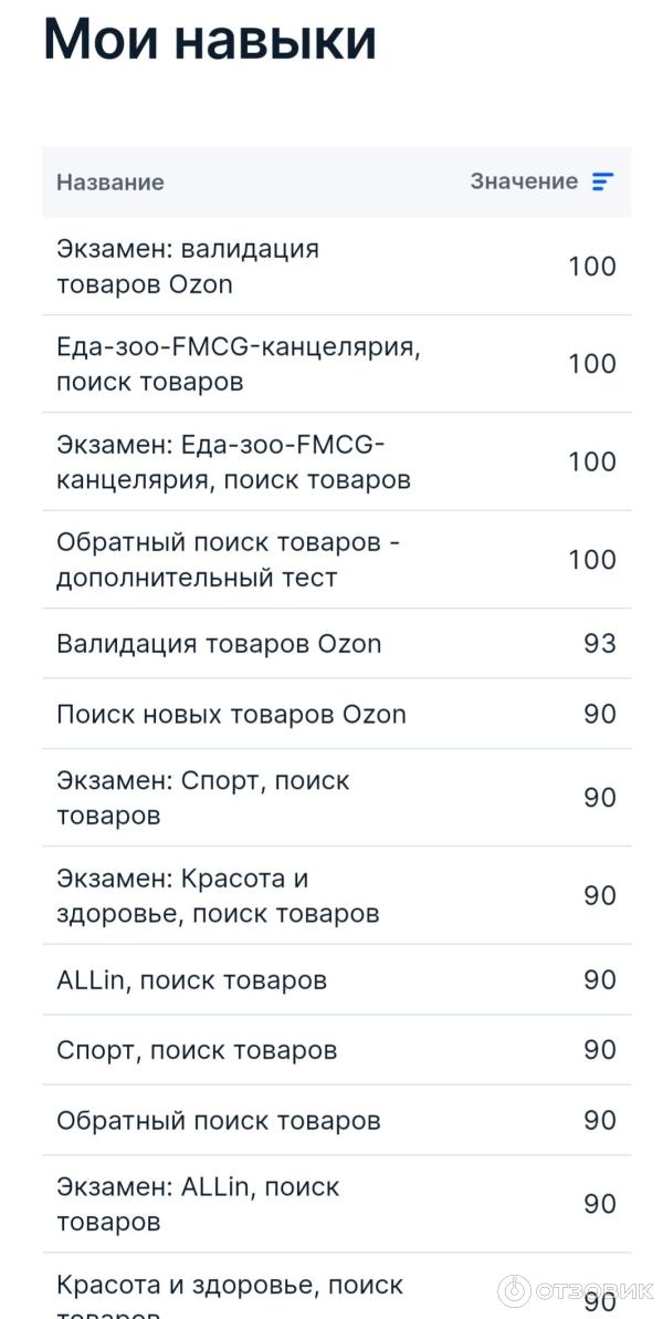 Отзыв о Озон профит | Очень тяжело заработать