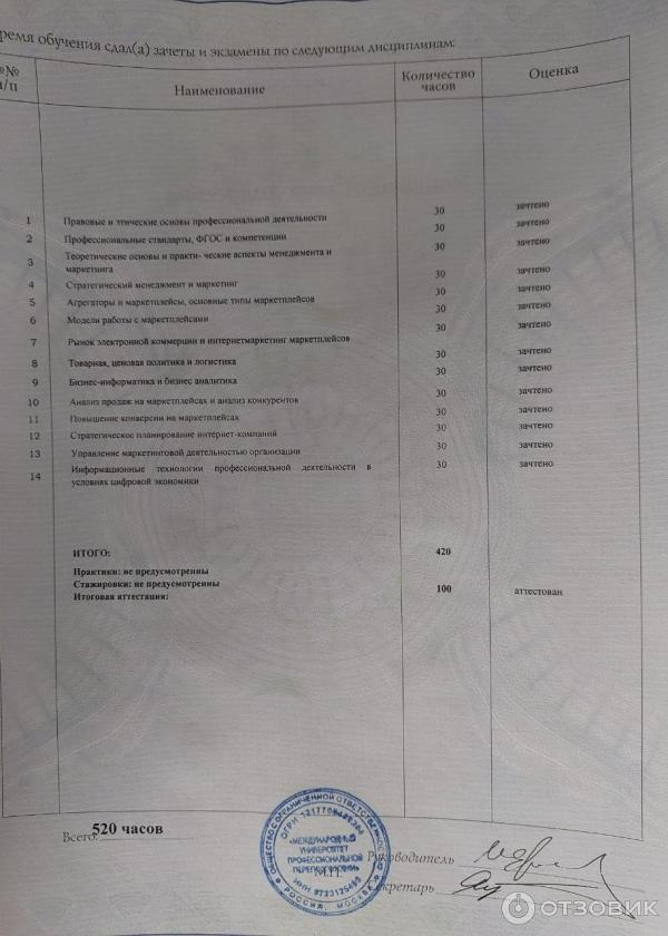 Международный Университет Профессиональной Переподготовки (Россия, Москва) фото