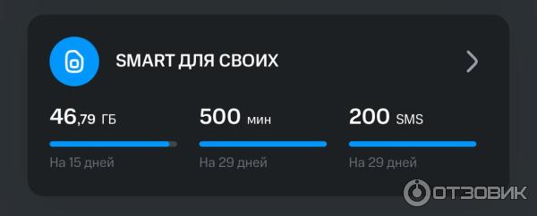 Сотовая связь МТС (Россия) фото