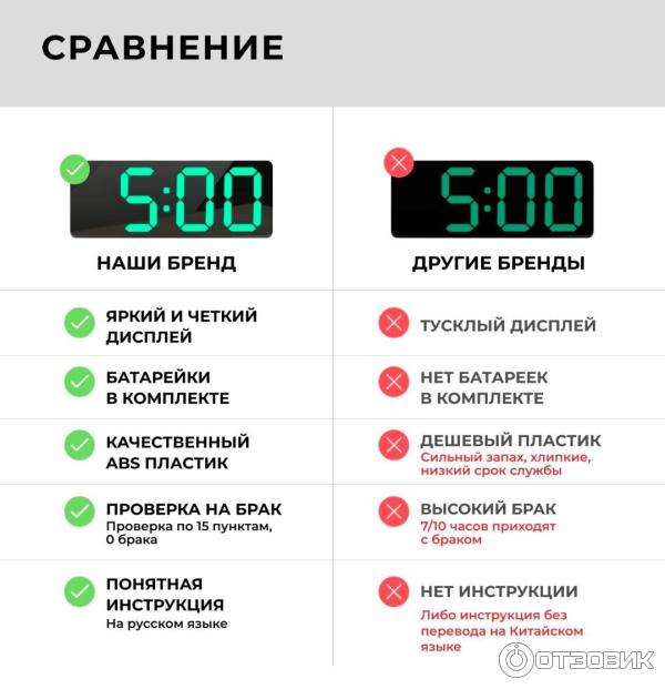 Отзыв о Настольные электронные часы с большим LED дисплеем GH0712L ...