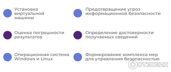 Моменты обучения