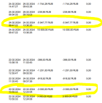 Кредитная карта ВТБ "Карта Возможностей" фото