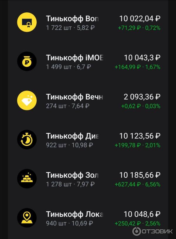 Мой портфель с фондами Тинькофф