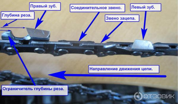 Купить Шаблон для заточки цепей в Харькове