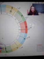 Astrologdobrynina.com - онлайн-школа астрологии "Плутон" Яны Добрыниной фото