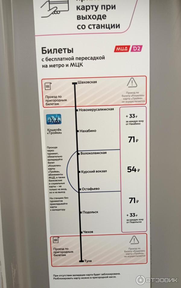 Электричка МЦД 2 (Россия, Нахабино) фото