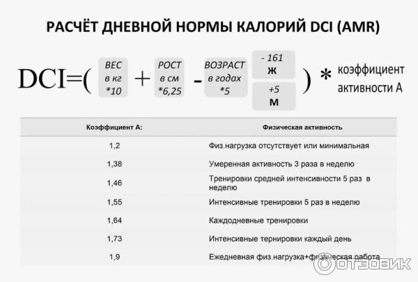 Пшенная каша для похудения