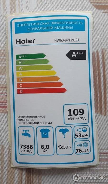 Отзыв о Стиральная машина Haier HW60-BP12919A | Отличное соотношение ...