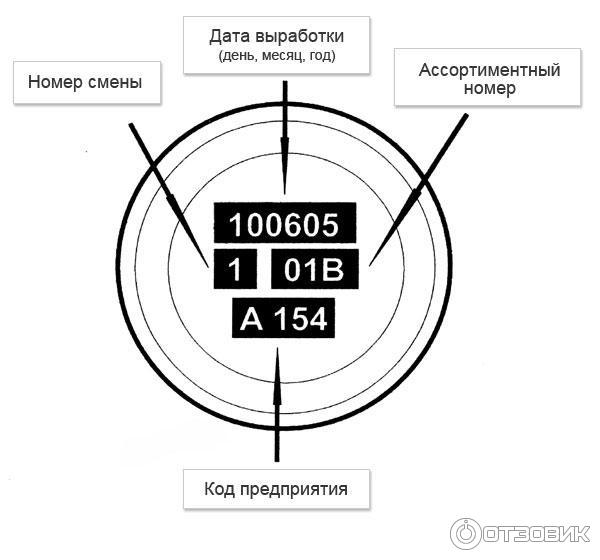 Выполнена маркировка. Маркировка мясных консервов расшифровка. расшифровка маркировки рыбных консервов. расшифровка маркировки плодоовощных консервов. маркировка рыбных консервов расшифровка таблица.