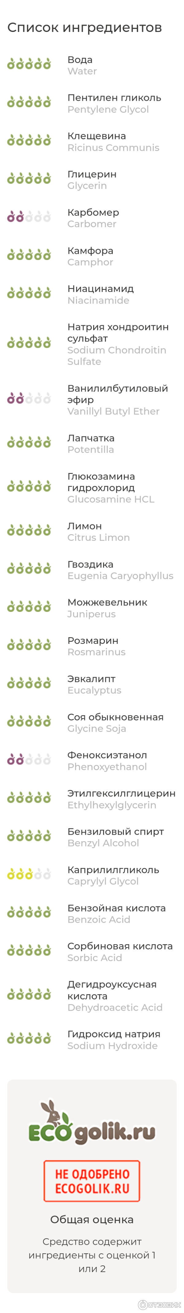 Отзыв о Восстанавливающий бальзам Siberian Wellness "Живокост Форте ...
