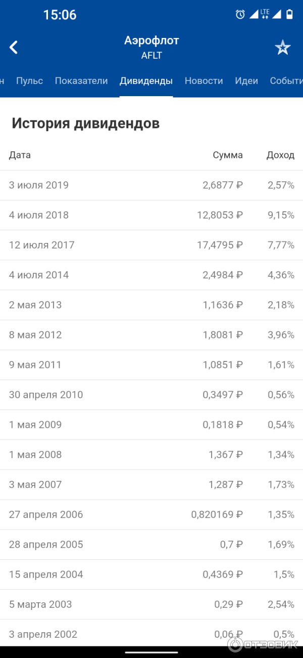 Альфа_инвестиции_или_тинькофф_сравнение_отзывы