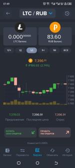 Электронный кошелек PAYEER фото