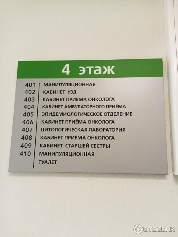 Воронежский областной клинический онкологический диспансер кабинеты
