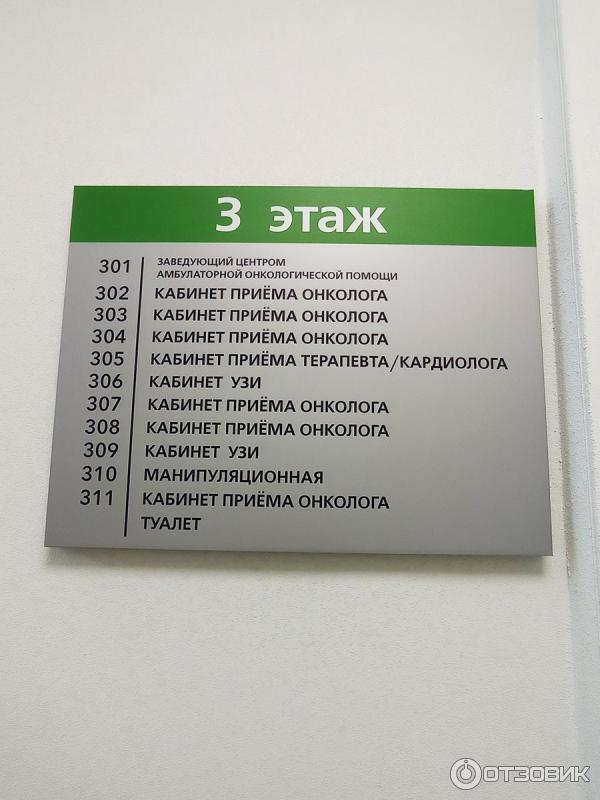 Воронежский областной клинический онкологический диспансер кабинеты