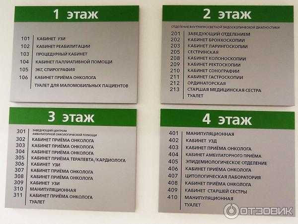 Воронежский областной клинический онкологический диспансер кабинеты