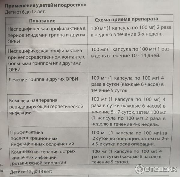 Отзыв о Противовирусное средство Renewal Мисуфер | Не заметила разницы ...