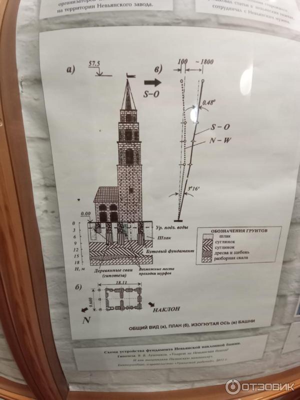 Наклонная башня Демидовых (Россия, Невьянск) фото